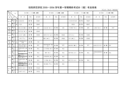 信阳师范学院2005—2006学年第一学期期终考试补(缓)考安排表(精)