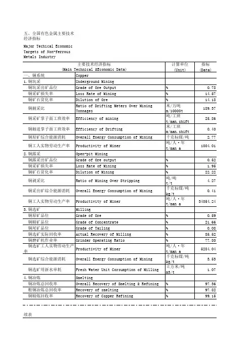 五_全国有色金要技术经济指标