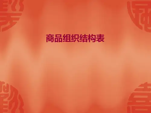 零售采购培训-商品组织结构表(1)
