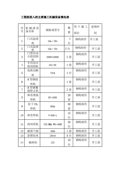 工程拟投入的主要施工机械设备情况表