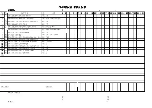 冷冻站设备日常点检表