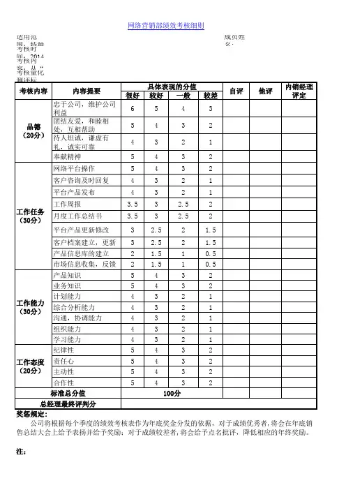 网络营销部绩效考核表