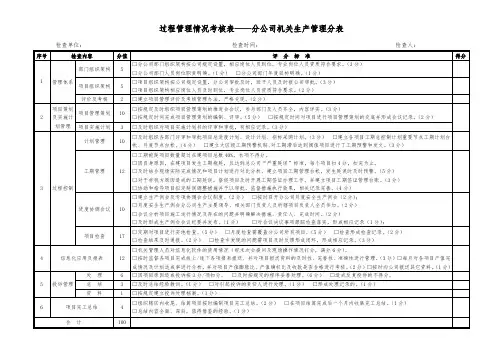 B1.分公司机关生产管理检查评分表