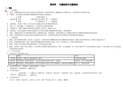 初级药师考试复习笔记——药剂学 灭菌制剂与无菌制剂优选版