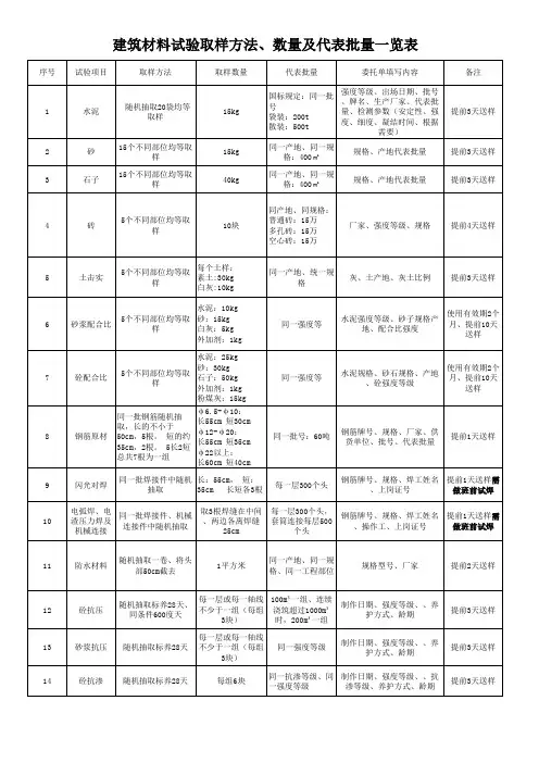 试验员必备知识