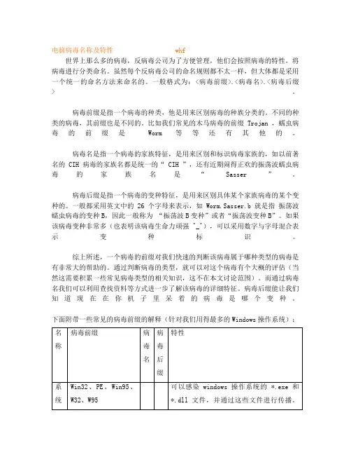 电脑病毒名称表格