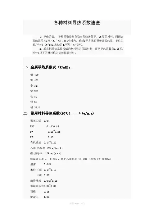 各种材料导热系数速查