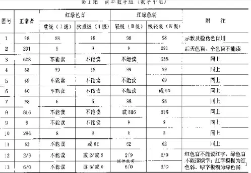 色盲检测图(第五版)_驾校考试_体检必备_自制最全最准确(高级课堂)