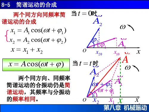8-5简谐运动的合成