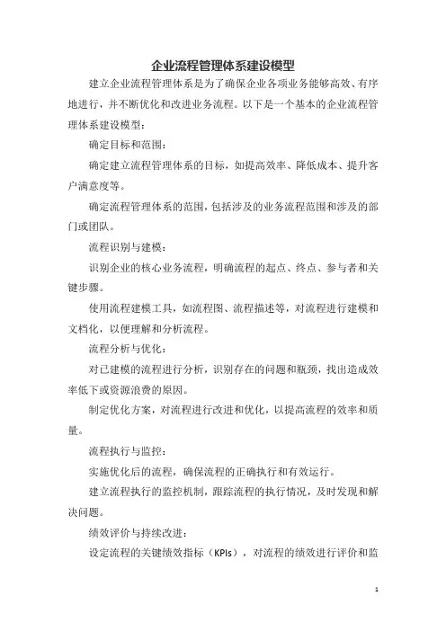 企业流程管理体系建设模型