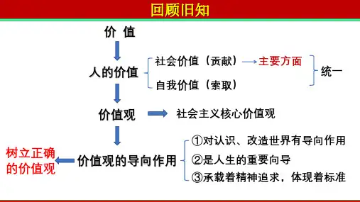 2022-2023学年高中政治统编版必修四6-2 价值判断与价值选择  课件(20张)