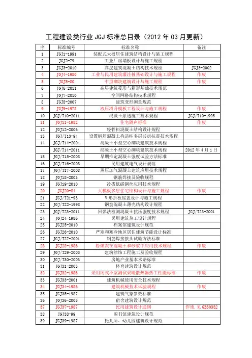 建设工程行业JGJ标准总目录(更新至2012年03月)