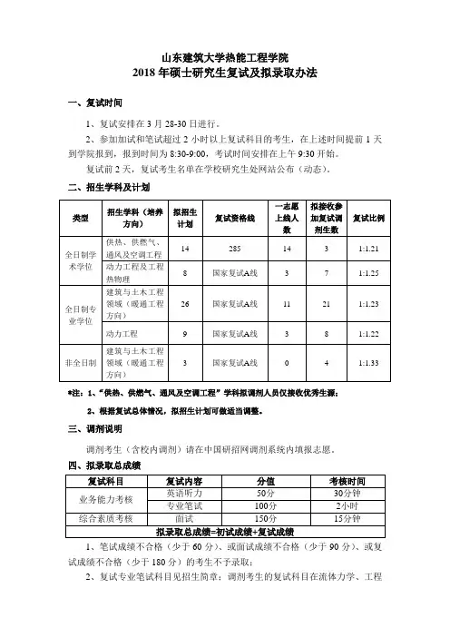山东建筑大学热能工程学院