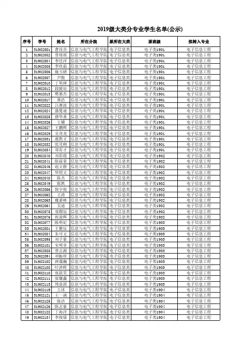2019级大类招生专业确认学生名单