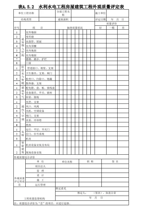 水利水电工程房屋建筑工程外观质量评定表