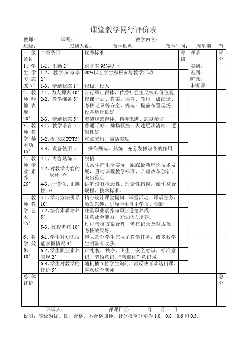 课堂教学同行评价表
