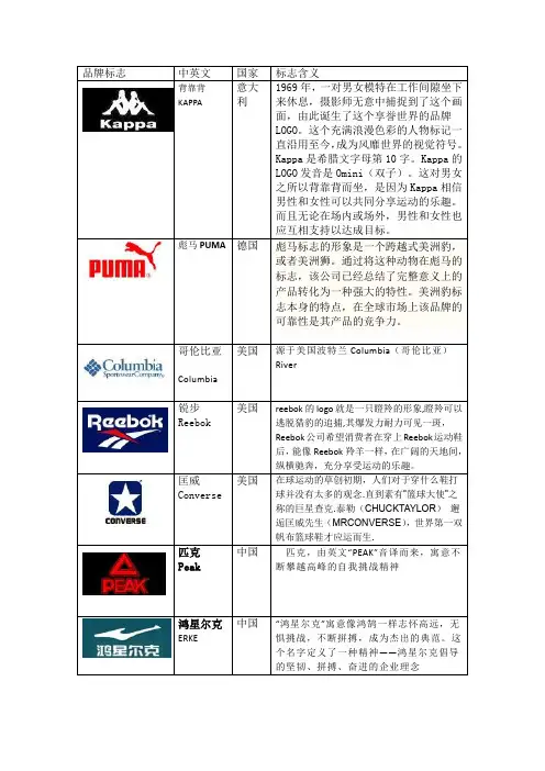 运动休闲服装logo