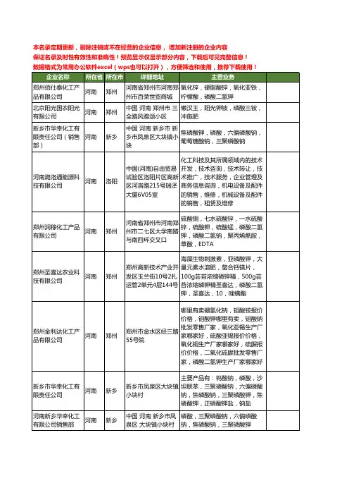新版河南省磷酸钾工商企业公司商家名录名单联系方式大全59家