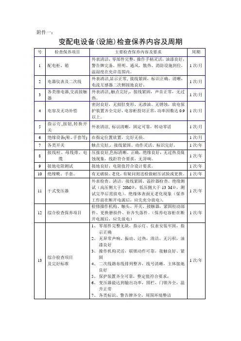 变配电设备(设施)检查保养内容及周期