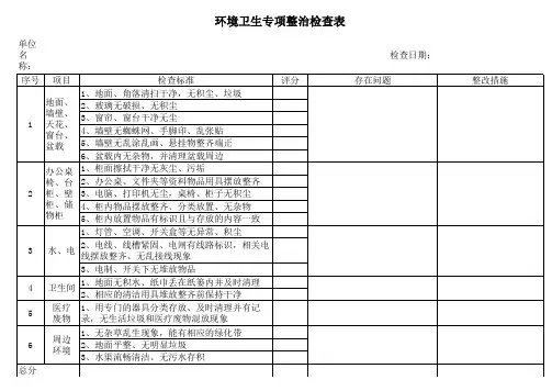 环境卫生检查表 (1)