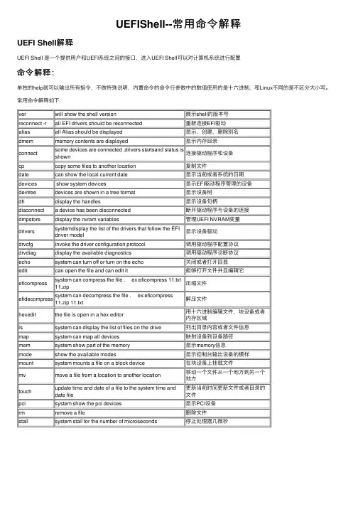 UEFIShell--常用命令解释
