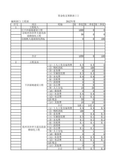建筑施工业工程部资金收支预算表【行业会计报表】