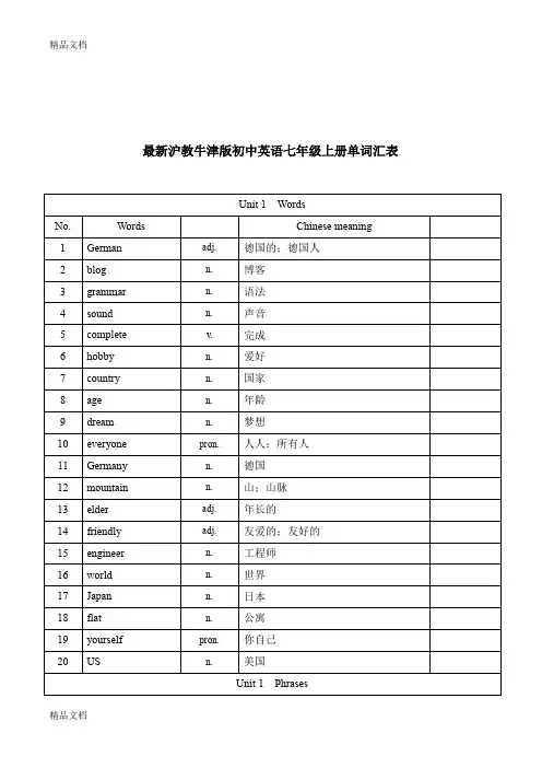 最新1最新沪教牛津版初中英语七年级上册单词汇表