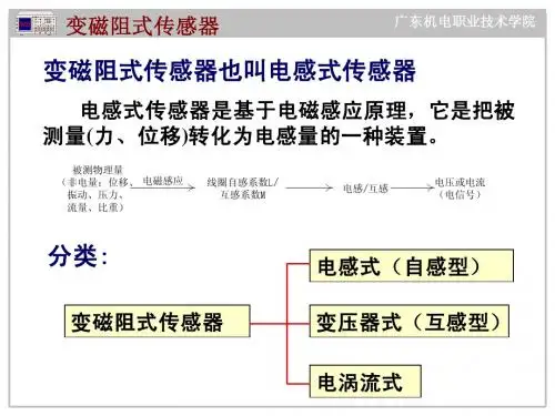 第四章 变磁阻式传感器