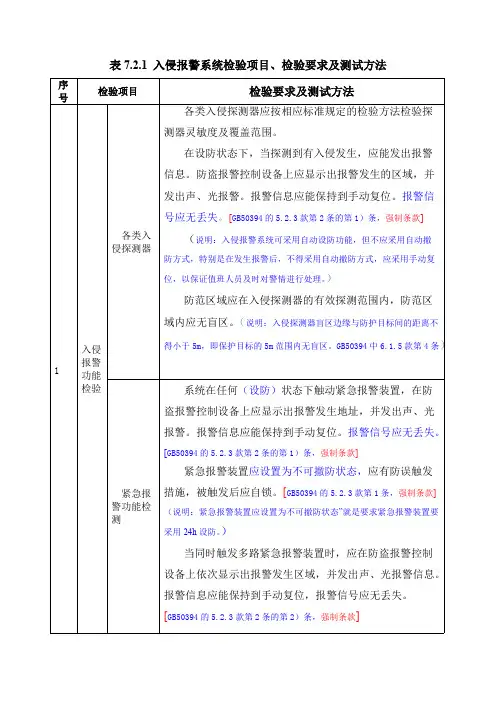 表7.2.1入侵报警系统检验项目、检验要求及测试方法