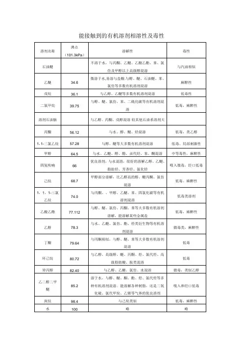 能接触到的有机溶剂相溶性及毒性