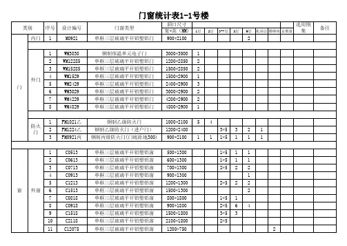 门窗统计表