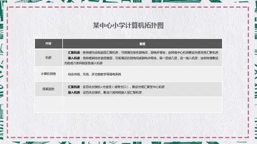 拓扑图中心小学计算机网络拓扑图实用PPT解析课件