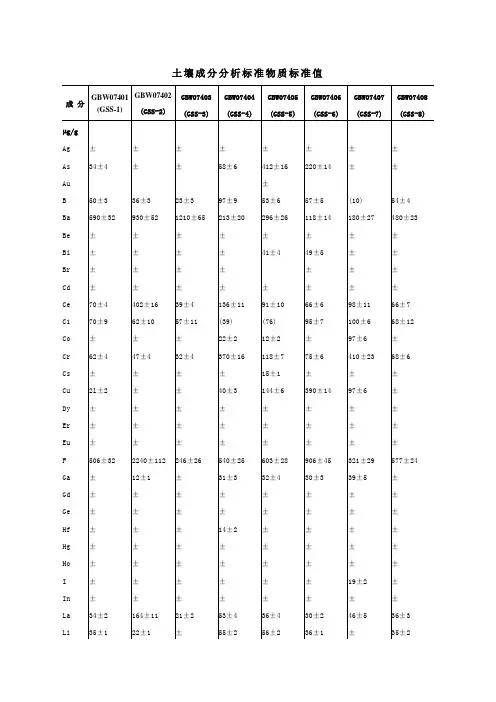 土壤标准样品标准值(GSS1-16)