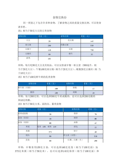 食物交换份