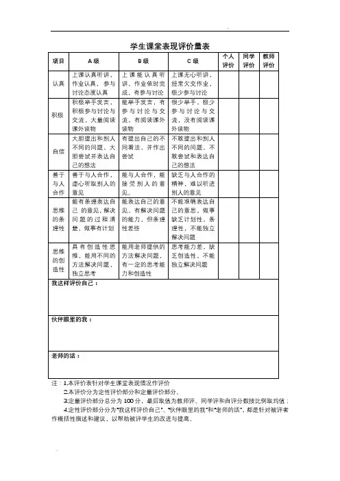 学生课堂表现评价量表