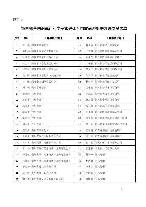 第四期全国烟草行业安全管理体系内审员资格培训班学员名单