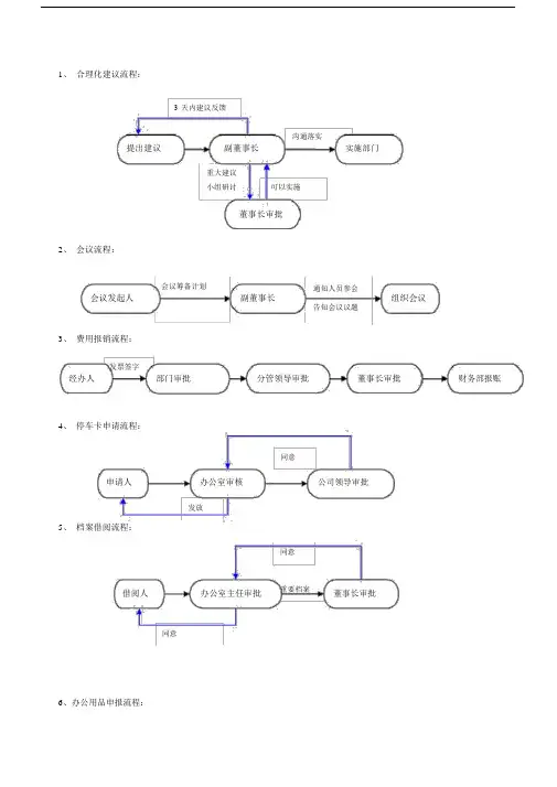 公司工作流程图.doc