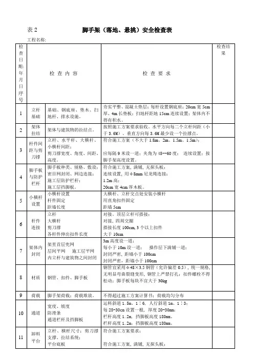 施工现场安全检查表