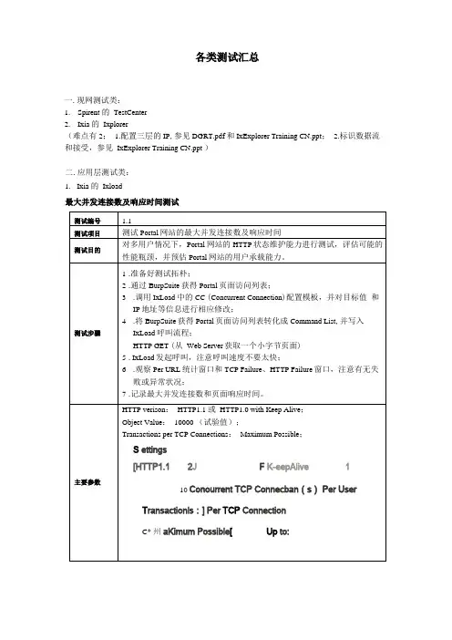 高端交换机组播性能测试