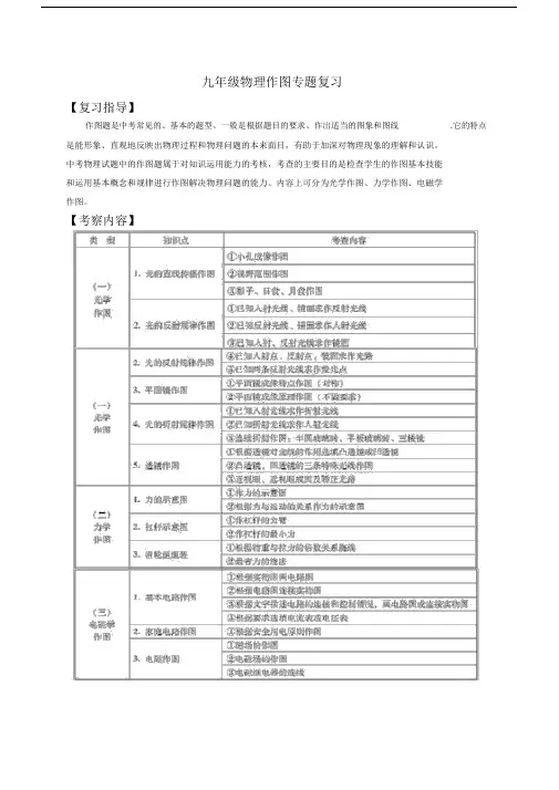 九年级中考物理作图专题训练全册.doc