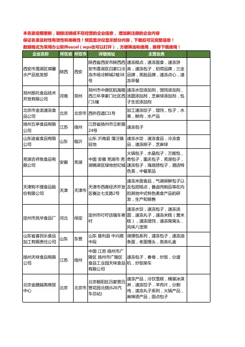 新版全国速冻包子工商企业公司商家名录名单联系方式大全49家