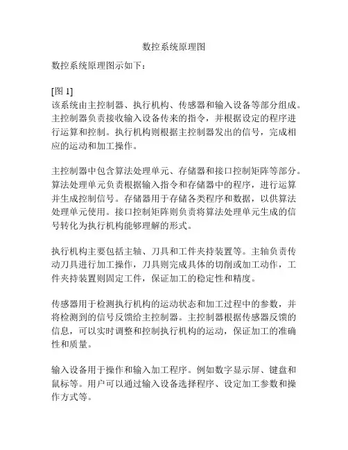 数控系统原理图