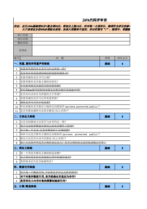 代码评审表——Java