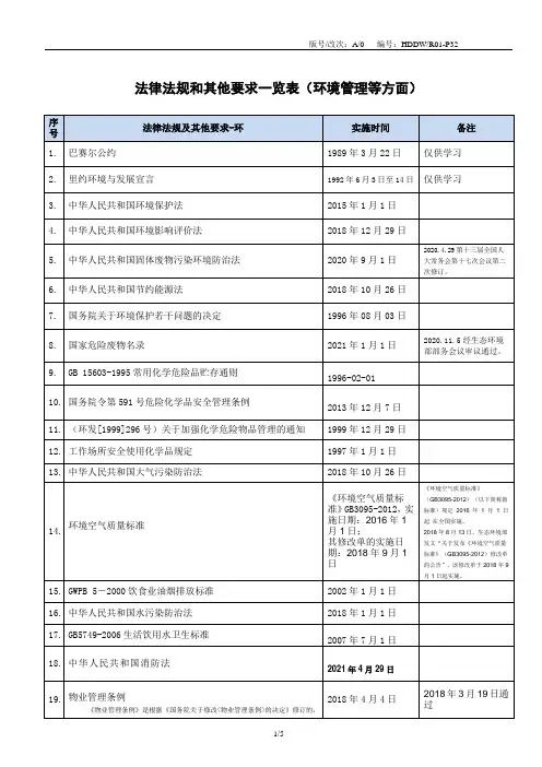 ISO14001 环境管理体系  法律法规和其他要求一览表