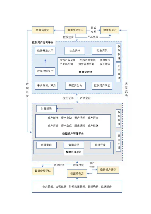 数据要素交易平台框架图
