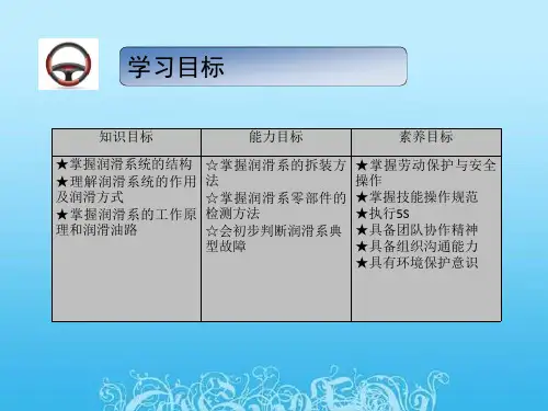汽车发动机构造用与维修 项目4 任务1