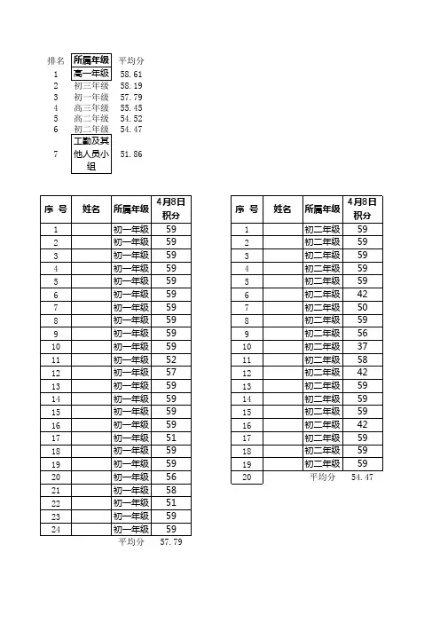 学习强国学分统计表