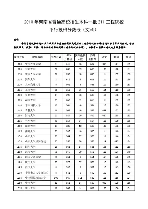 2010年河南省普通高校招生本科一批211工程...