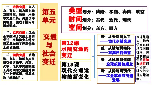 第12课  水陆交通的变迁(课件)高二历史(选择性必修二)