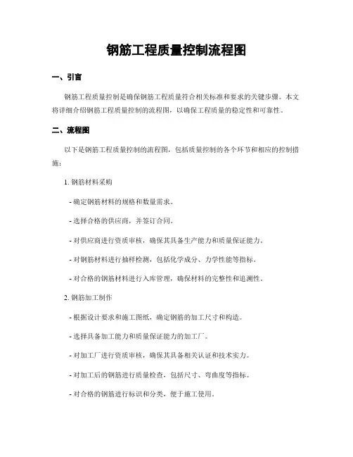钢筋工程质量控制流程图